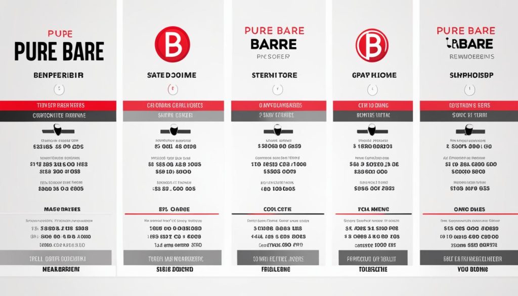 Pure barre class packages sale